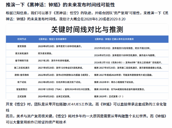 黑神话：钟馗实机公开，玩家依820规律推演或于2029年8月20日发售